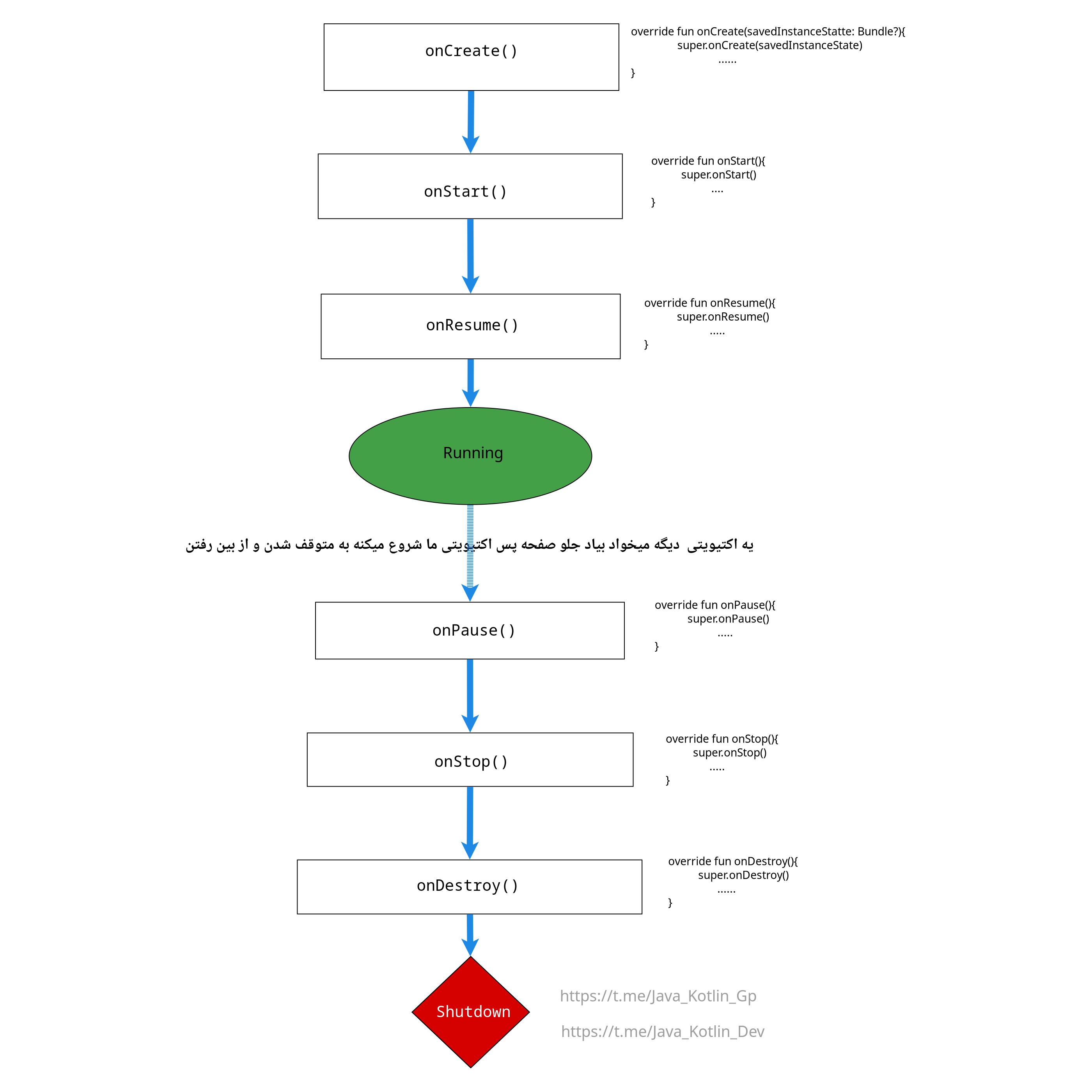چرخه ی یک اکتیویتی