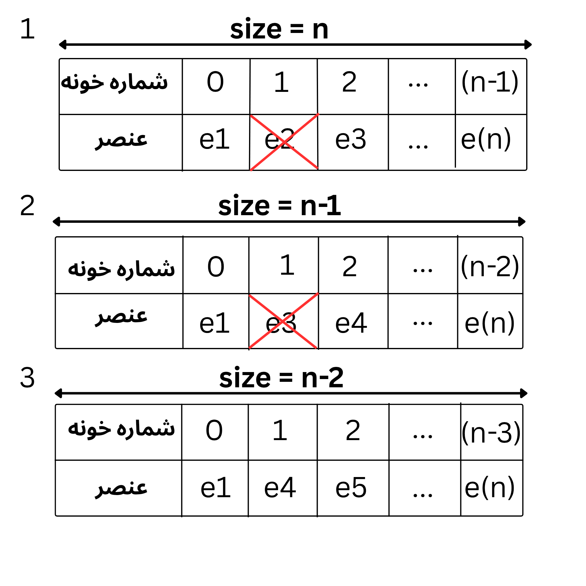 حذف عناصر از list
