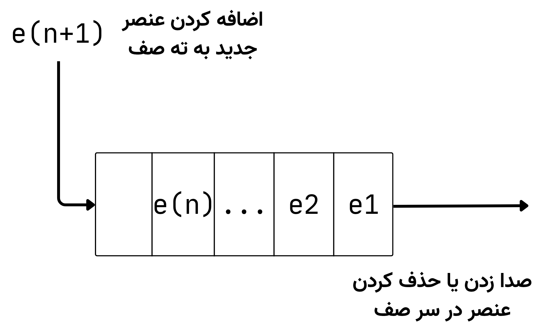 ساختار صف (Queue) در برنامه نویسی