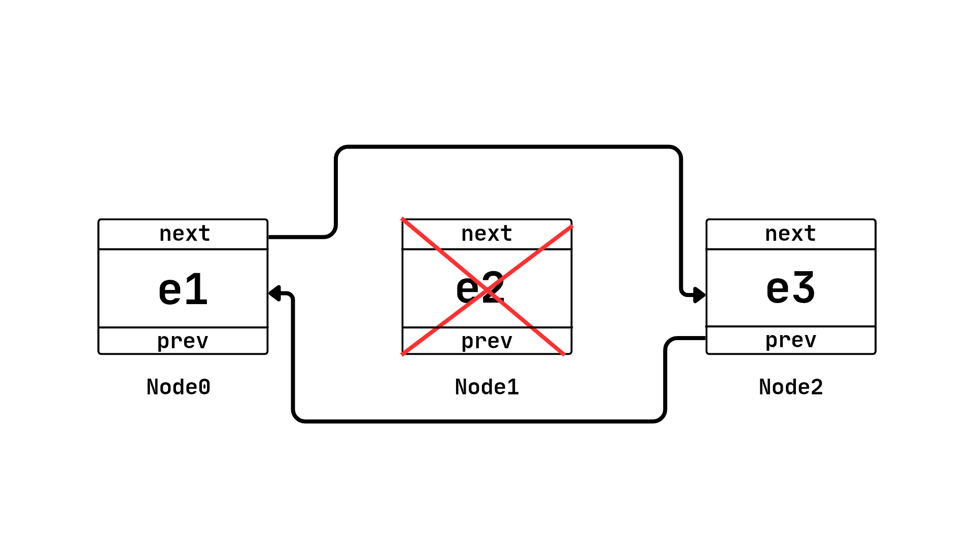 حذف یک node با استفاده از index در doubly linkedlist