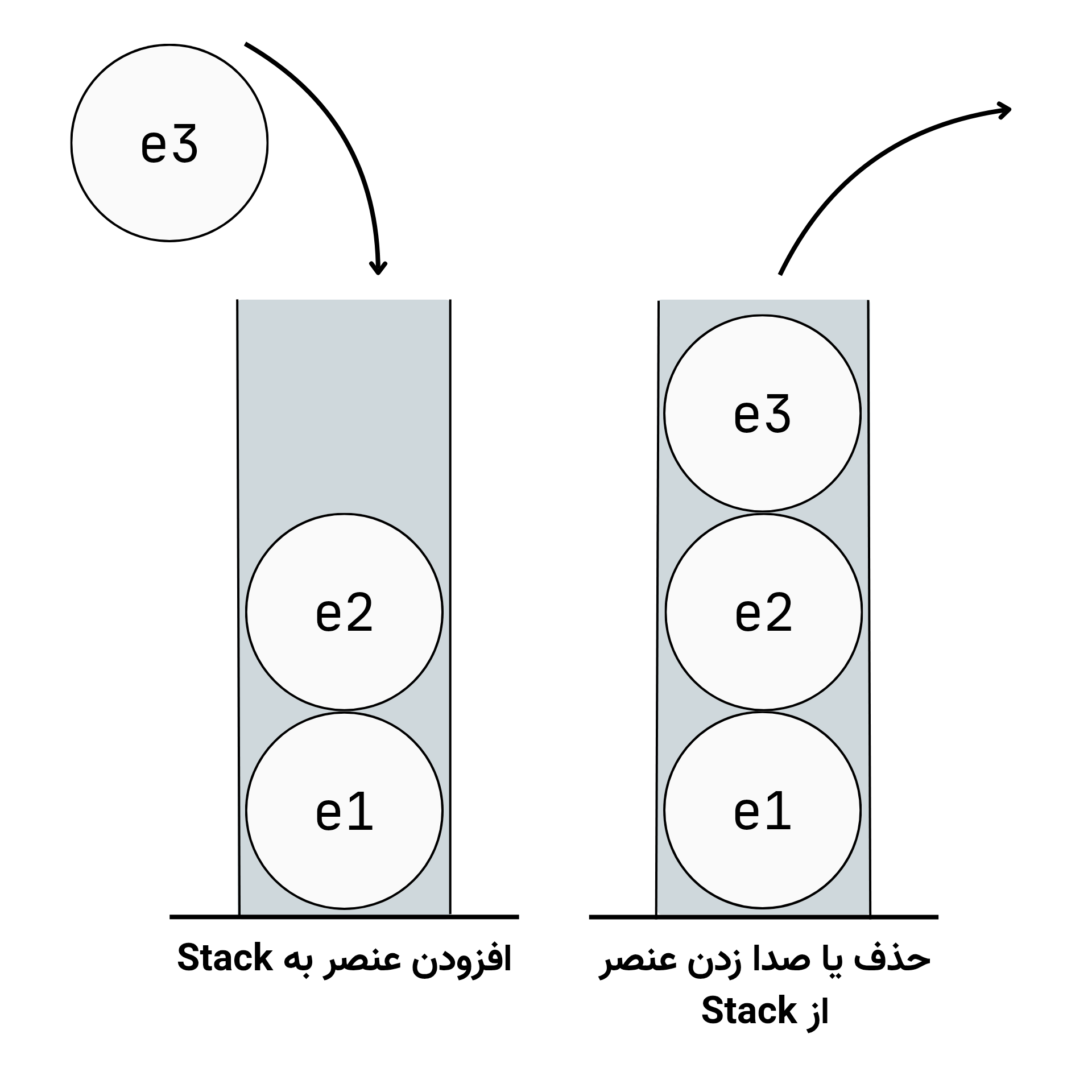 ساختار داده ها در پشته (Stack)
