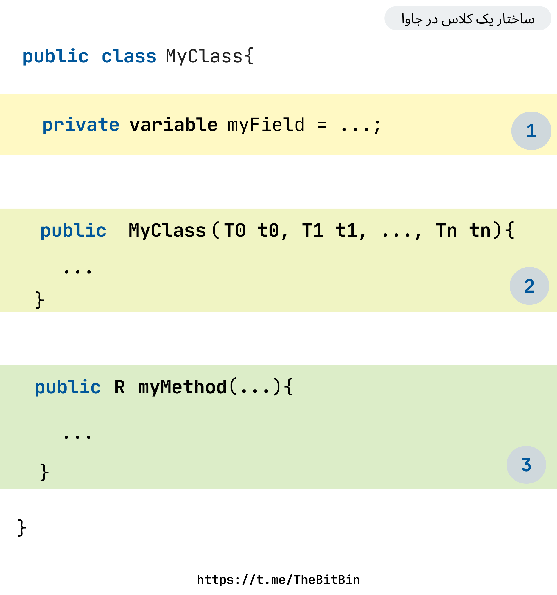 ساختار یک کلاس در جاوا