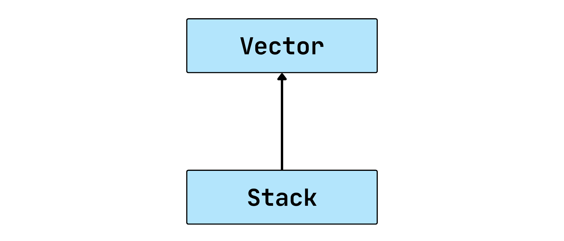 ارث‌بری کلاس Stack از کلاس Vector