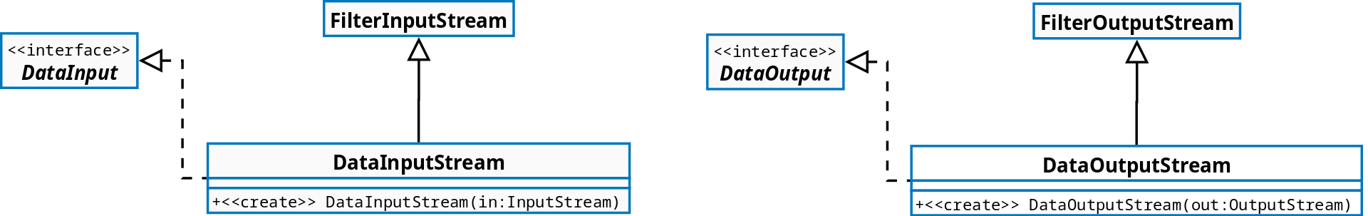 ارث بری دو کلاس DataInputStream و DataOutputStream در جاوا