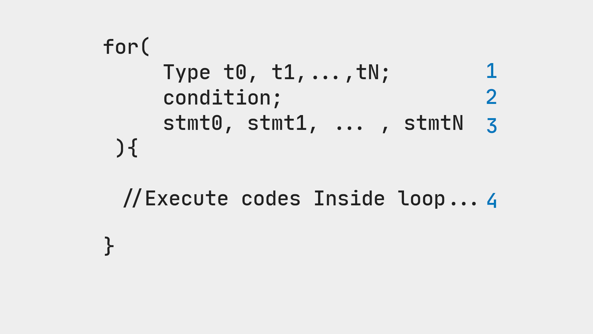 ساختار حلقه ی for در جاوا