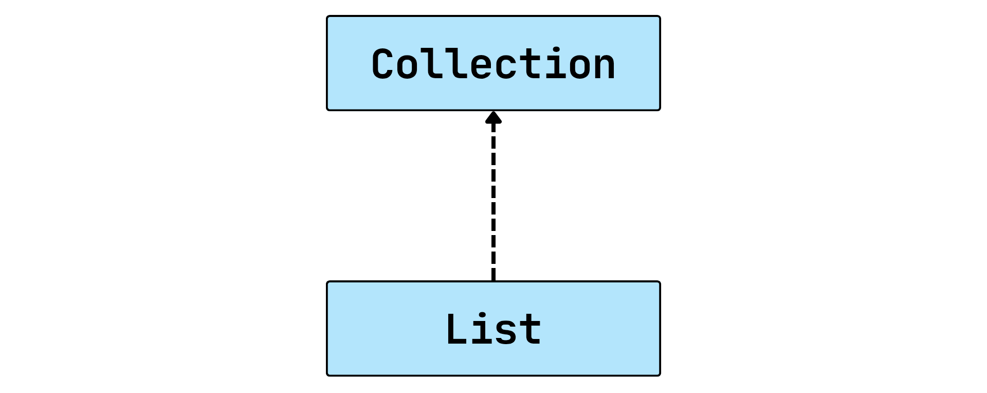 رابطه ارث‌بری اینترفیس List با Collection
