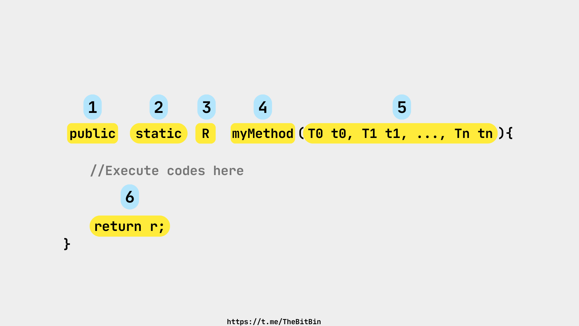 ساختار متد در جاوا