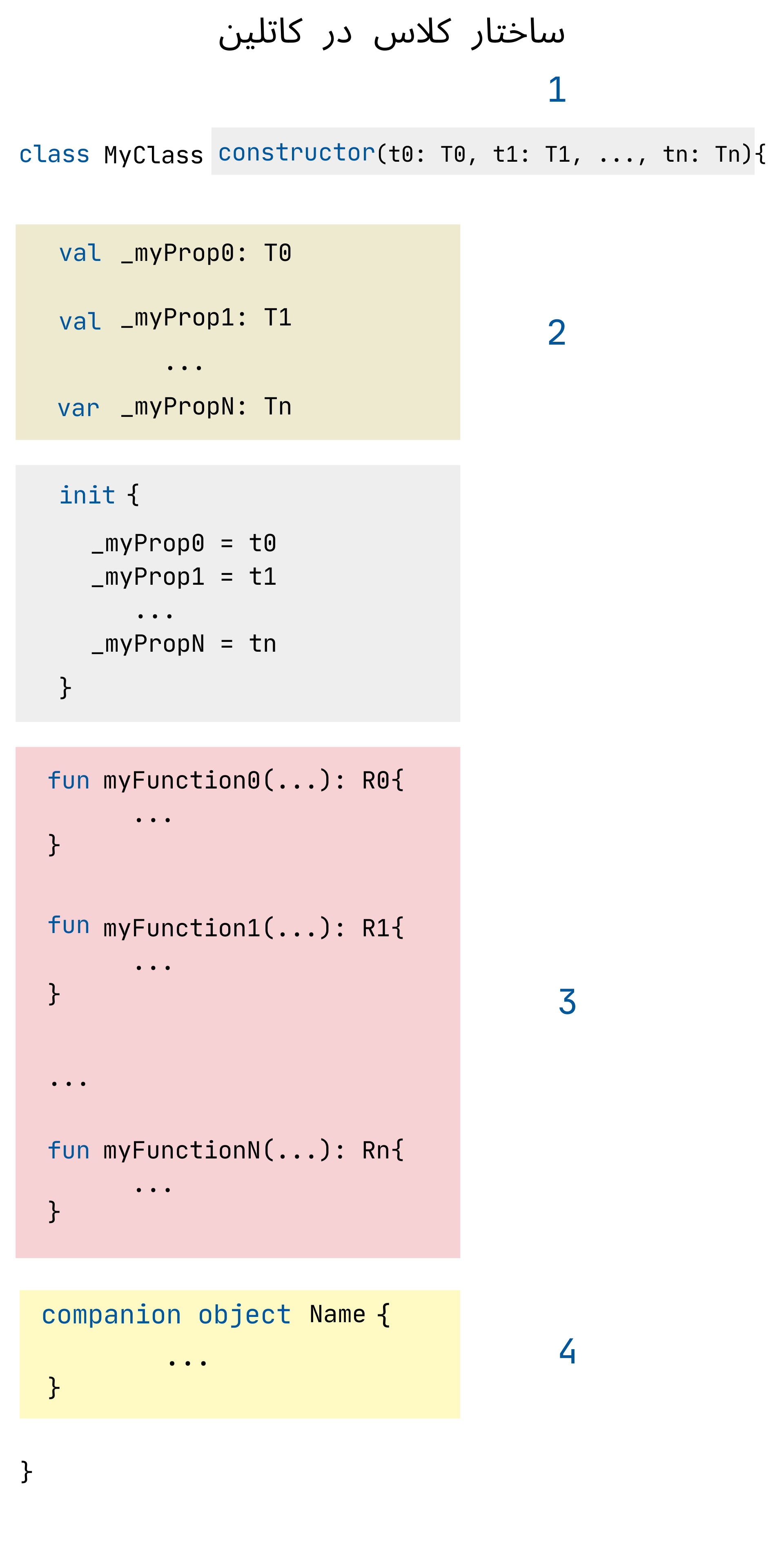 ساختار کلاس در کاتلین