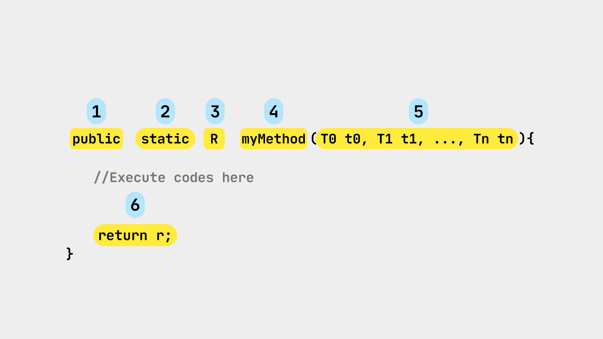  ساختار تابع در کاتلین